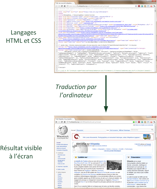 Du HTML à l'écran