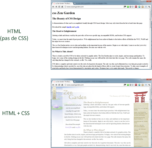 Avec et sans CSS