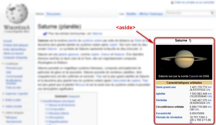 Bloc d'informations complémentaires sur Wikipédia