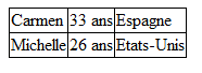 Les bordures sont collées les unes aux autres