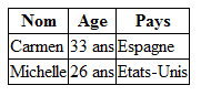 Un tableau avec un en-tête