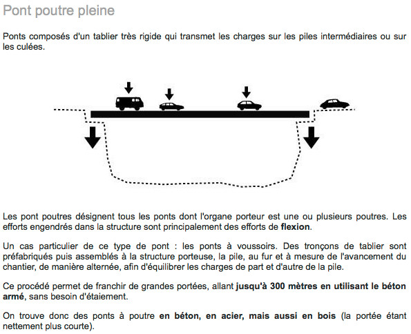 - 3.3- Ressources : les types de ponts