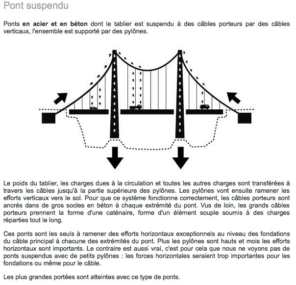 - 3.3- Ressources : les types de ponts
