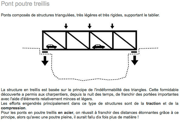 -3.3- Ressources : les types de ponts