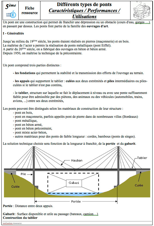 -3.3- Ressources : les types de ponts