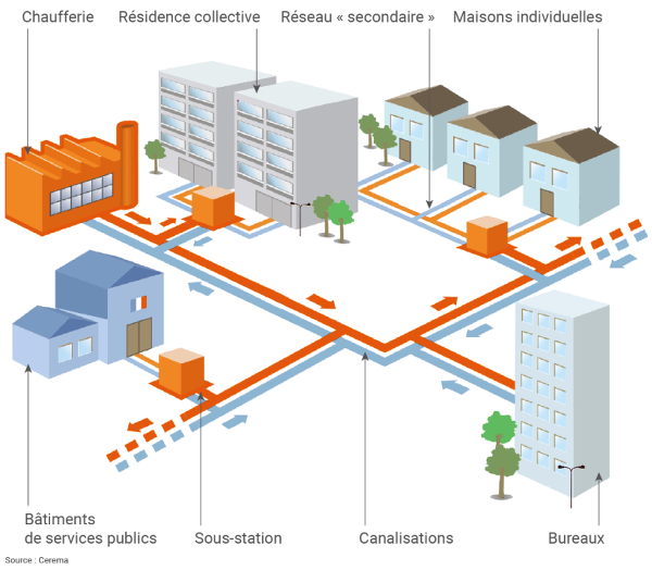 Introduction Informatique Et Programmation Introduction Informatique Et Programmation